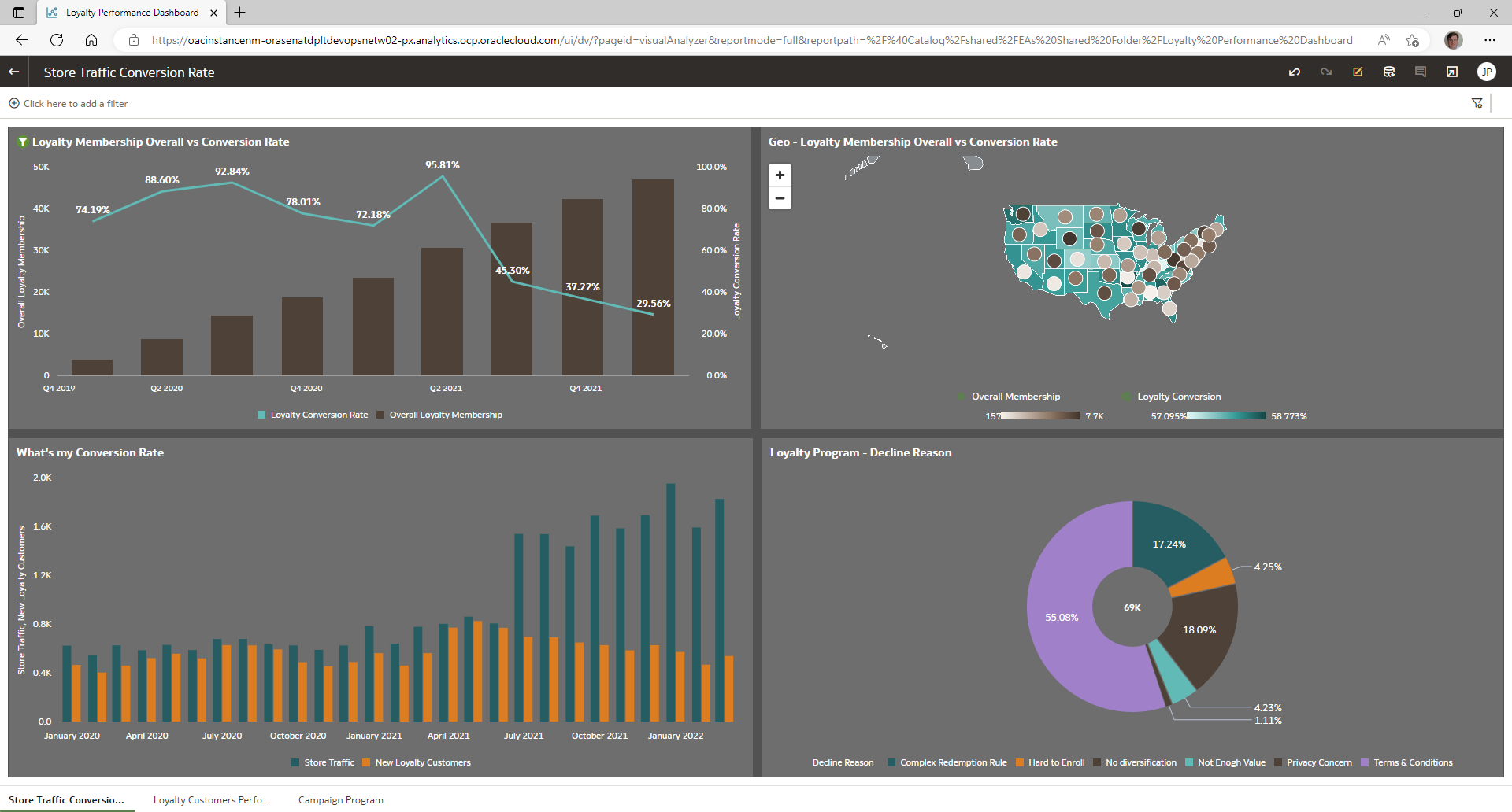 后面是 store_traffic_conversion.png 的说明 后面是 store_traffic_conversion.png 的说明