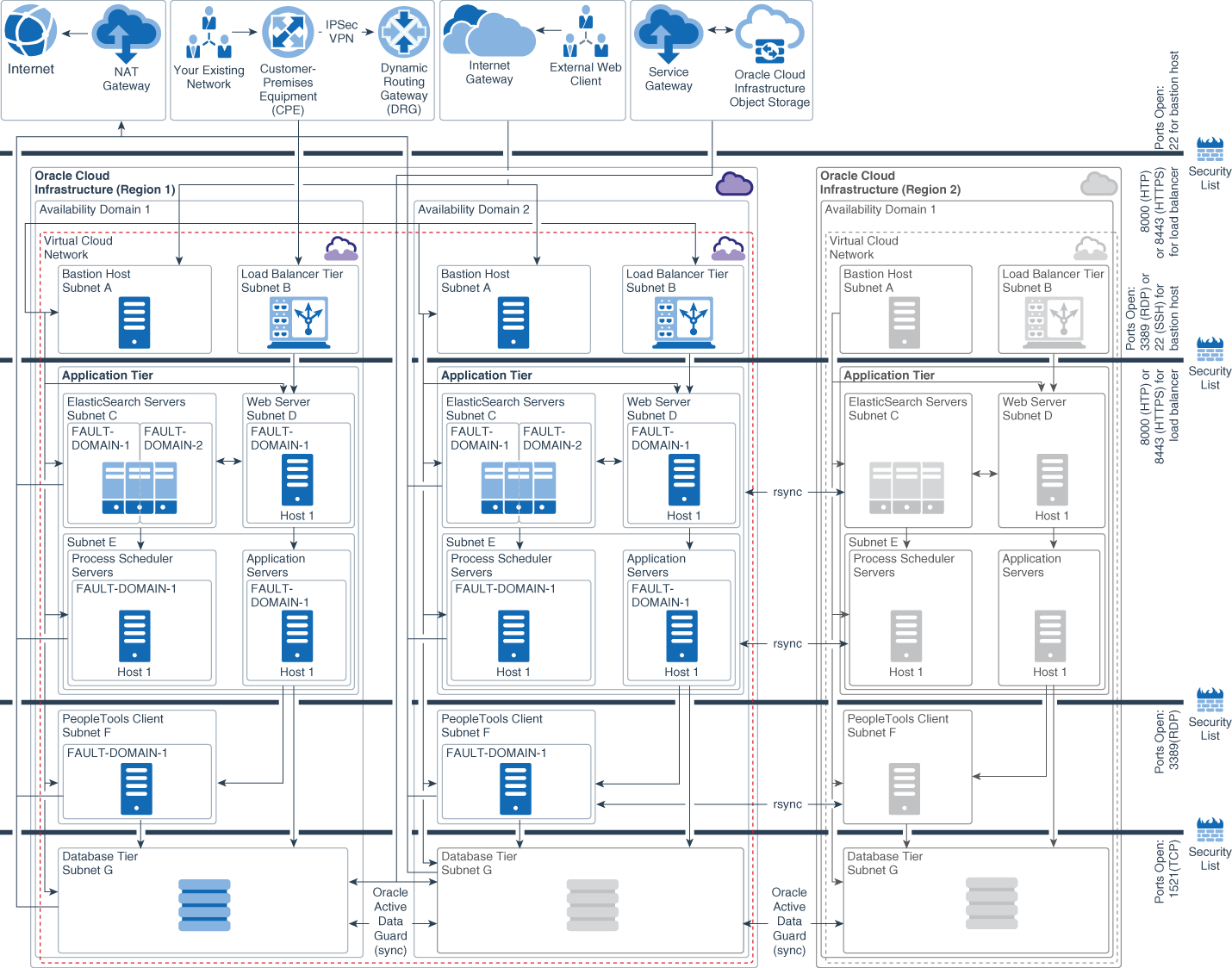 后面是 peoplesoft_multiple_regions_ha_topology.png 的说明 后面是 peoplesoft_multiple_regions_ha_topology.png 的说明