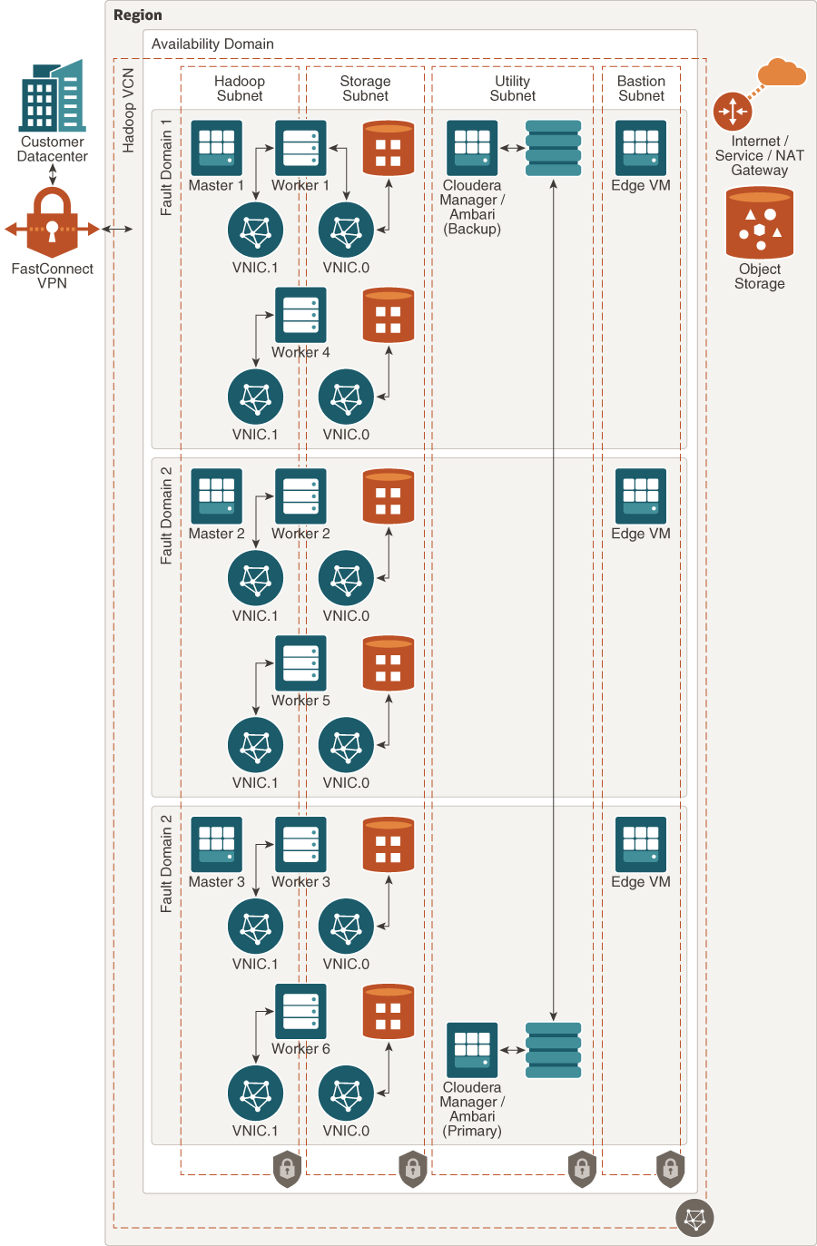 后面是 Architecture e-vnic.png 的说明