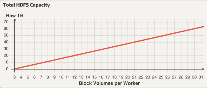 后面是 block-volume-hdfs-capacity-chart.png 的说明