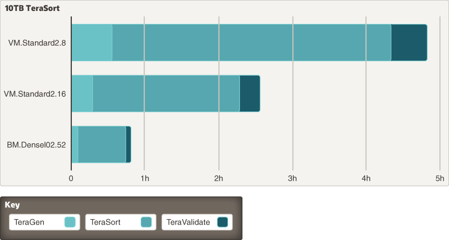 后面是 comparison-terasort-vm-bm-performance.png 的说明