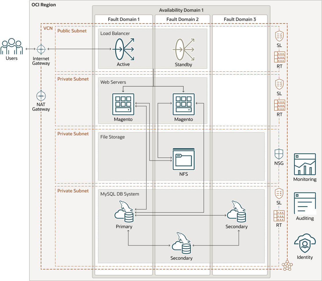 后面是 Magento-mds-multi.png 的说明 后面是 Magento-mds-multi.png 的说明