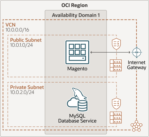 后面是 Magento-mds-single.png 的说明 后面是 Magento-mds-single.png 的说明