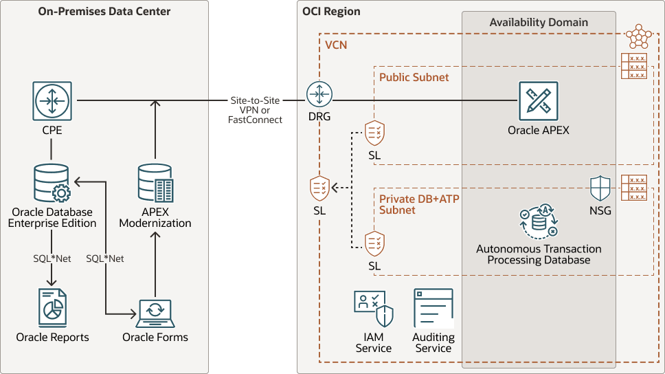 后面是 forms-apps-apex.png 的说明