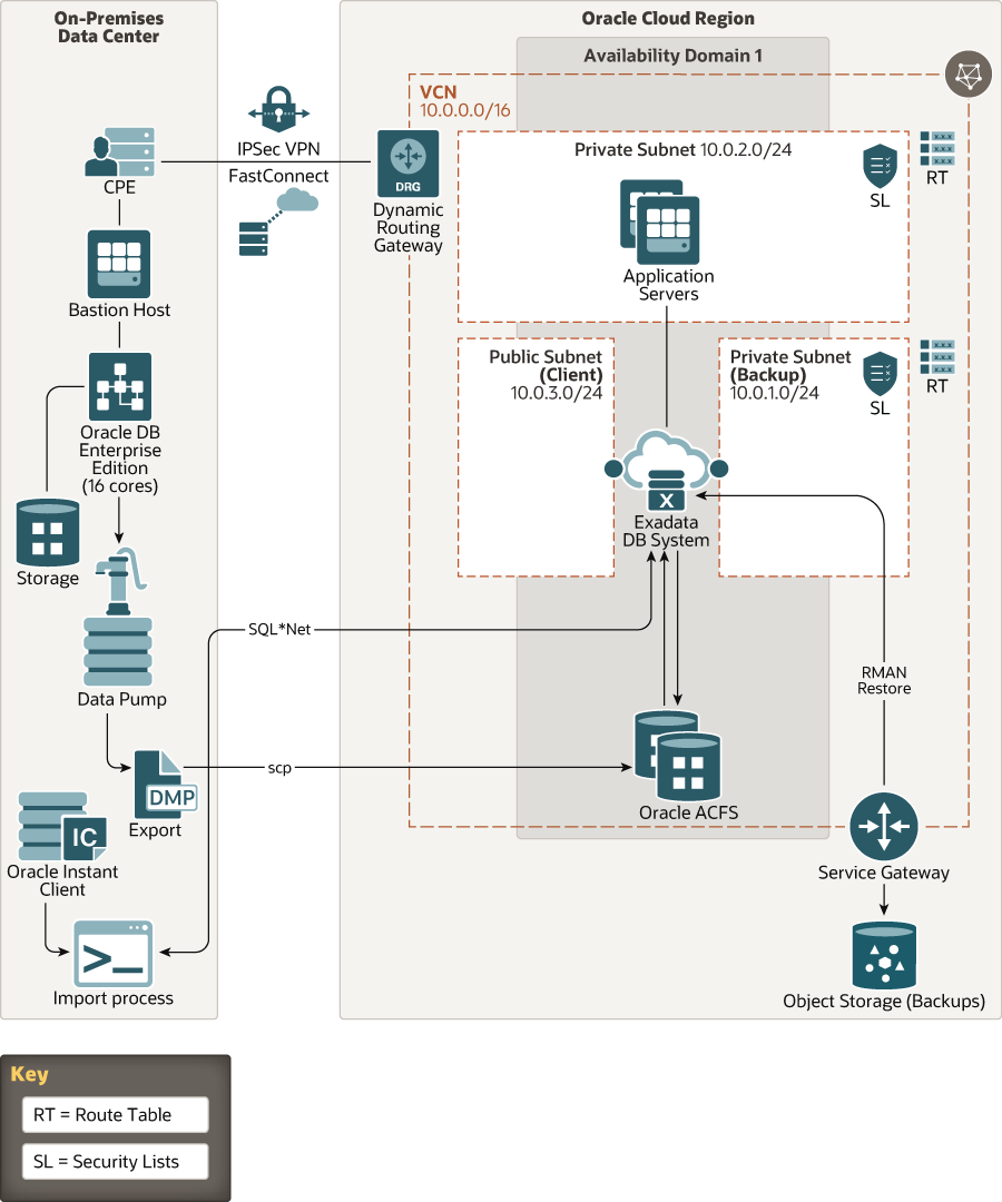 Oracle acfs что это