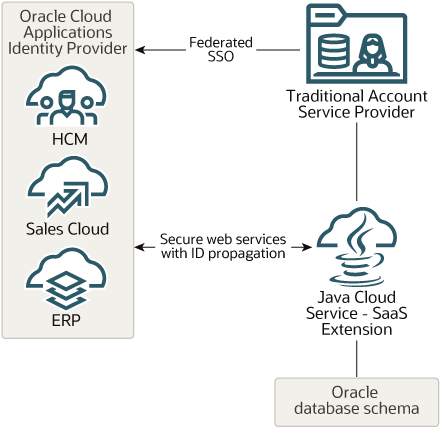 后面是 simple e-fa-jcssx-environment.png 的说明 后面是 simple e-fa-jcssx-environment.png 的说明
