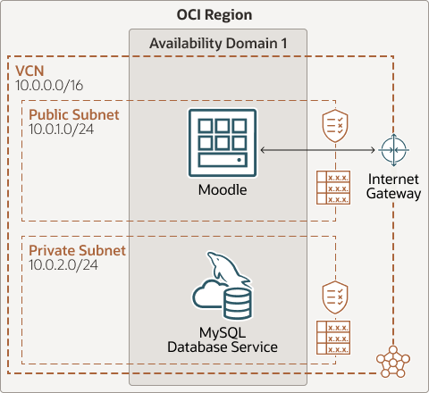 后面是 moodle-mds-single.png 的说明 后面是 moodle-mds-single.png 的说明