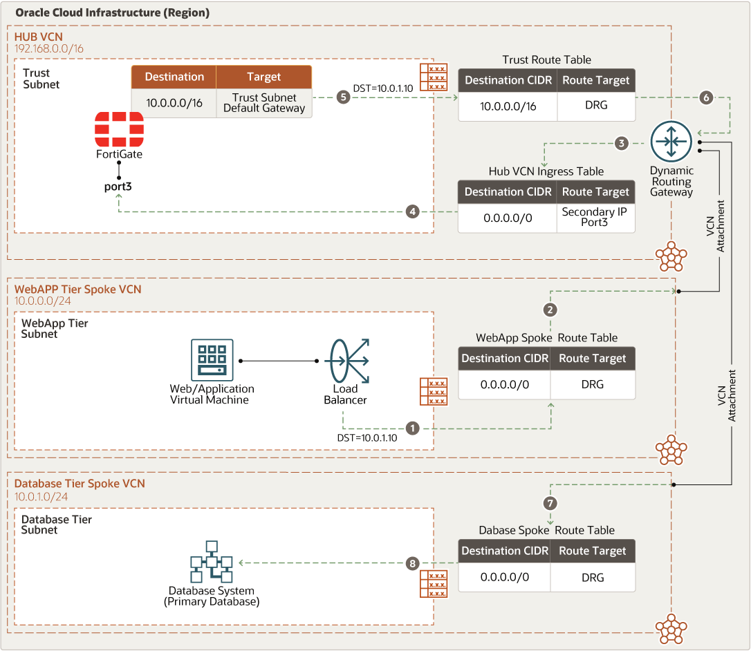 下面是 fort-oci-ew-w2db.png 的说明