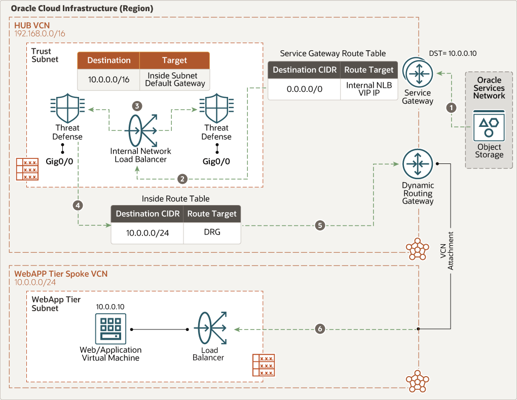 后面是 cisco_nlb_east_west_osn_webapp.png 的说明