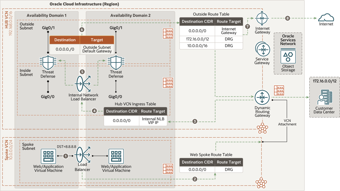 后面是 cisco_nlb_north_south_outbound.png 的说明