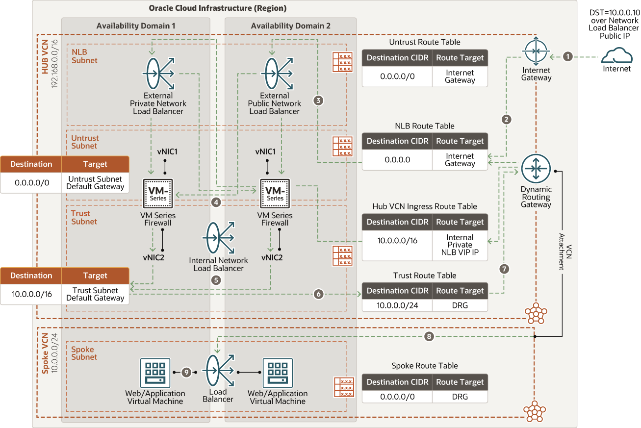 后面是 North_south_inbound.png 的说明 后面是 North_south_inbound.png 的说明