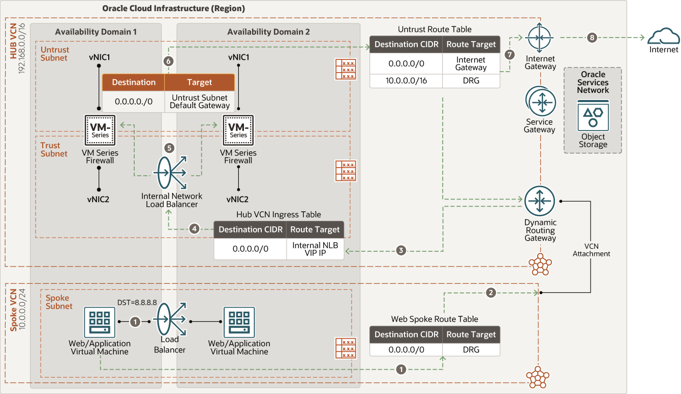 后面是 North_south_outbound.png 的说明 后面是 North_south_outbound.png 的说明
