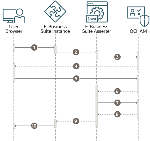 后面是 login-flow-chart.png 的说明 后面是 login-flow-chart.png 的说明