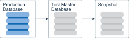 后面是 prod-testmaster-snap-db.png 的说明