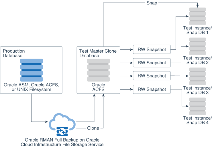 后面是 testmaster-rman-full.png 的说明