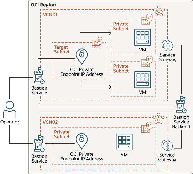 后面是 architecture-use-bastion-service.png 的说明 后面是 architecture-use-bastion-service.png 的说明