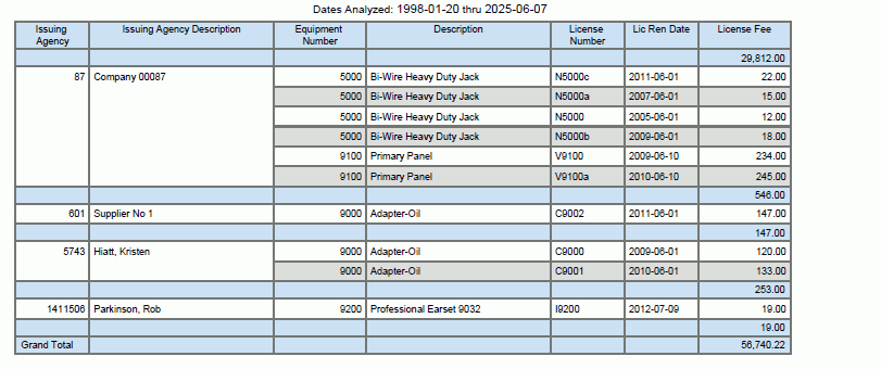 即將到期/已到期設備執照與許可證分析報表。