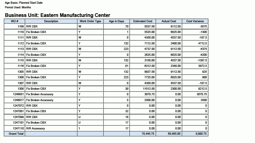 工單評量分析報表。