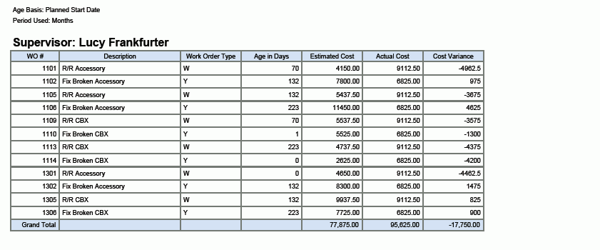 工單評量分析報表。