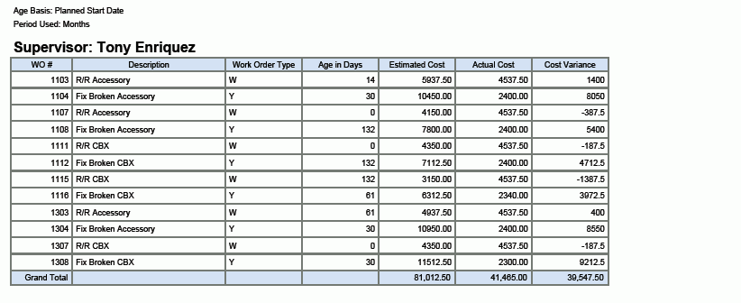 工單評量分析報表。