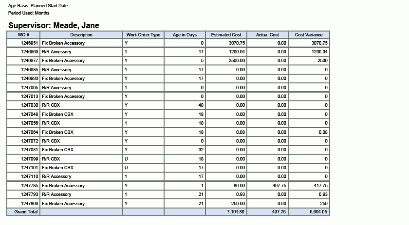 工單評量分析報表。