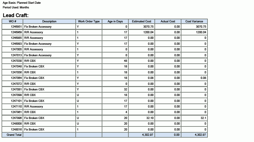 工單評量分析報表。