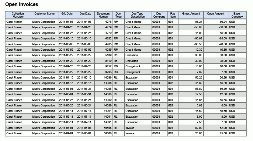 客戶科目餘額分析報表。