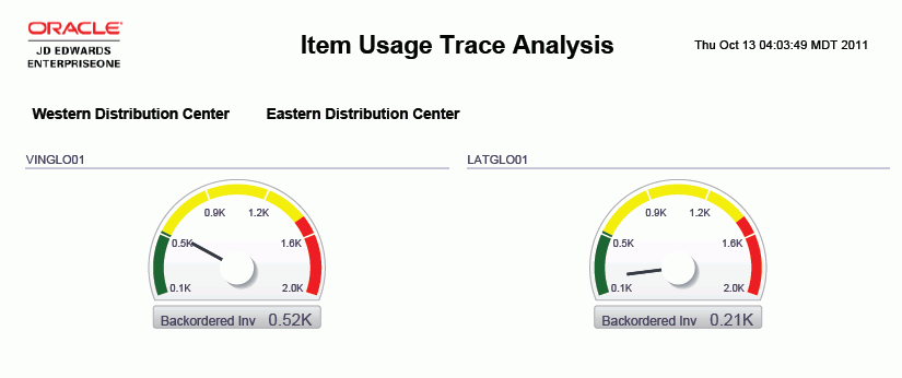 料品使用追蹤分析報表。