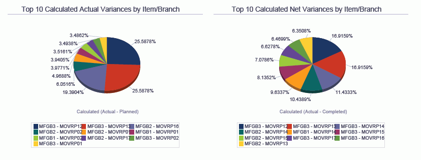 製造計算差異分析報表。