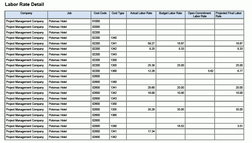 人力單位分析報表。