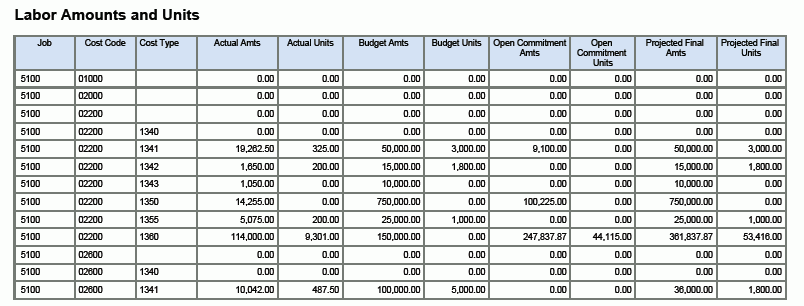 人力單位分析報表。