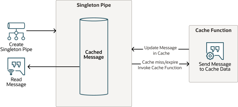 auto-cache-refresh-cache-function.eps 的描述如下 auto-cache-refresh-cache-function.eps 的描述如下