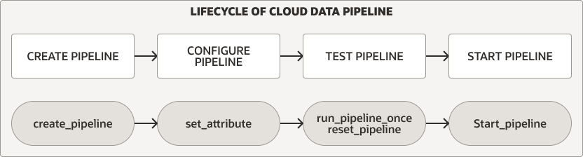 pipeline_lifecycle.eps 的描述如下 pipeline_lifecycle.eps 的描述如下
