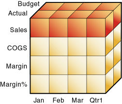 這張圖說明立方體中的資料片段，如影像前面的文字中所述。