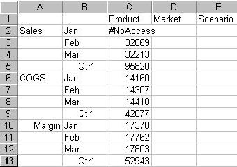 此圖像顯示一個試算表,其中針對使用者封鎖 Jan 的 Sales 資料。 此圖像顯示一個試算表,其中針對使用者封鎖 Jan 的 Sales 資料。