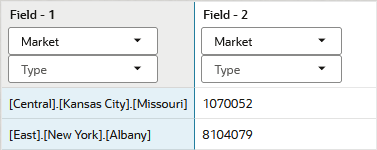 維度建置規則中的靜態欄位值。欄位 1："[Central].[Kansas City].[Missouri]"，欄位 2："1070052"。具有 Albany 的第二筆記錄具有類似的欄位。