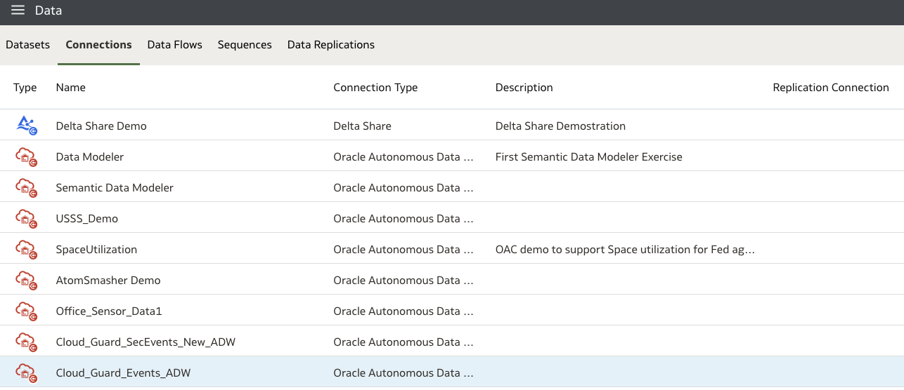 Oracle Analytics Cloud 連線清單。