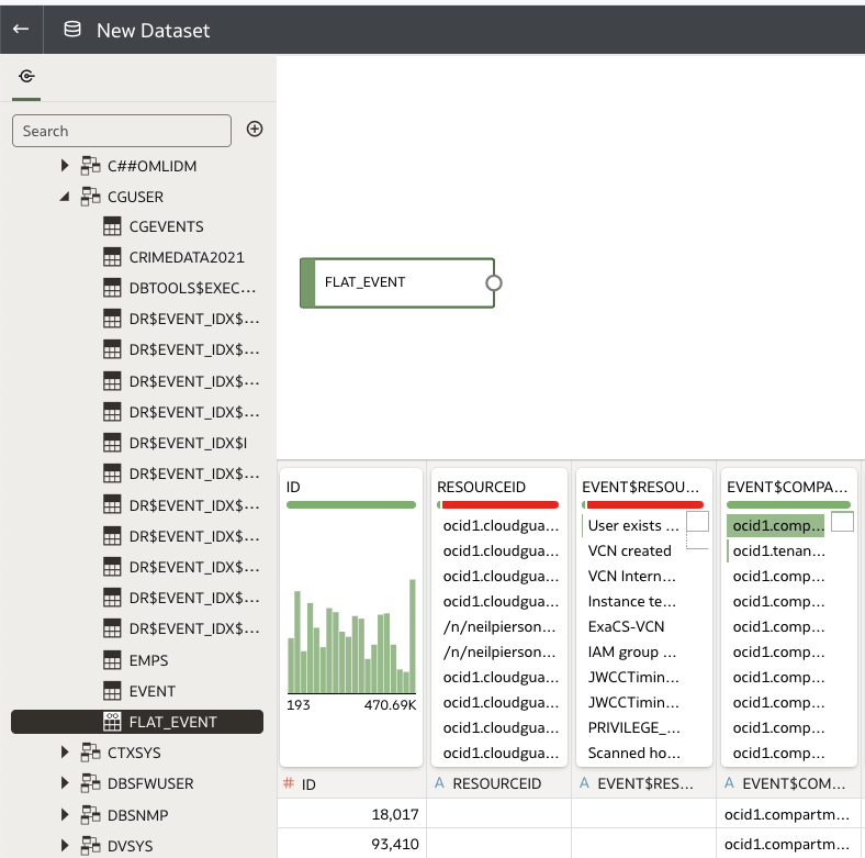 Oracle Analytics Cloud 資料集。