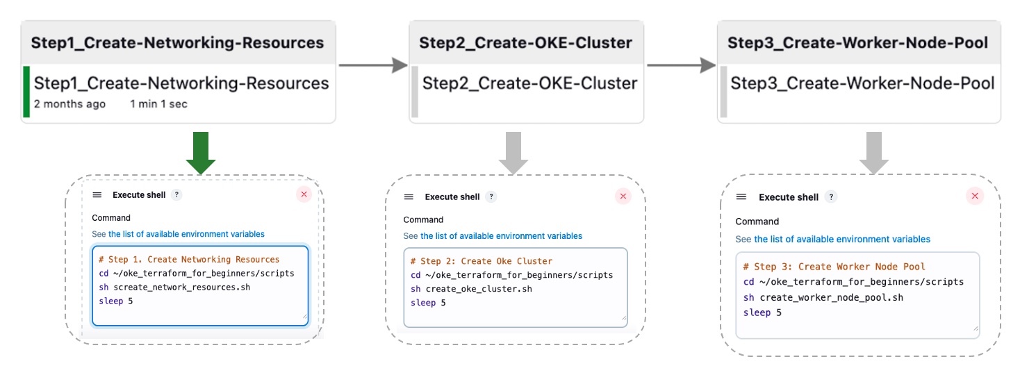 OKEArchitecture