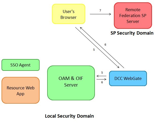 **local_security_DCCWebgate**
