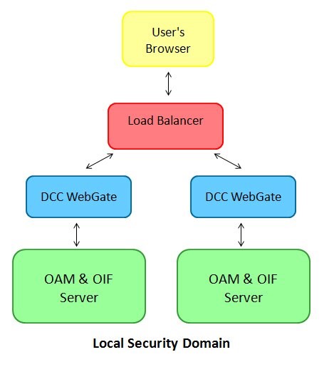 **local_security_Topology**