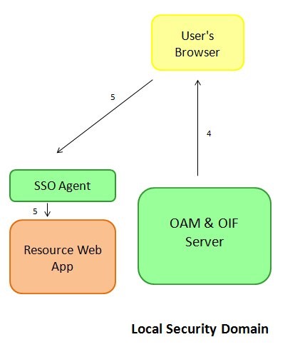 **local_security_workflow**