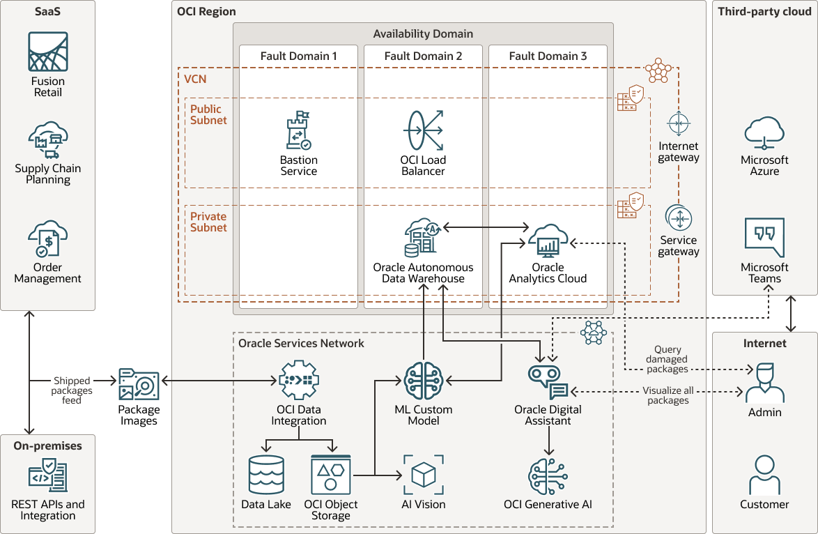 image-classification-workflow-package-mgmt.png 的描述如下