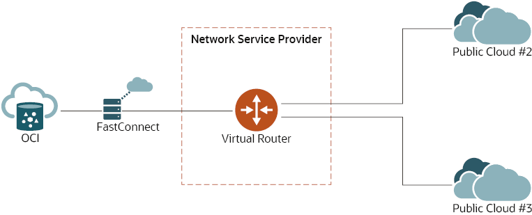 Multicloud_topology.png 的描述請參見下方