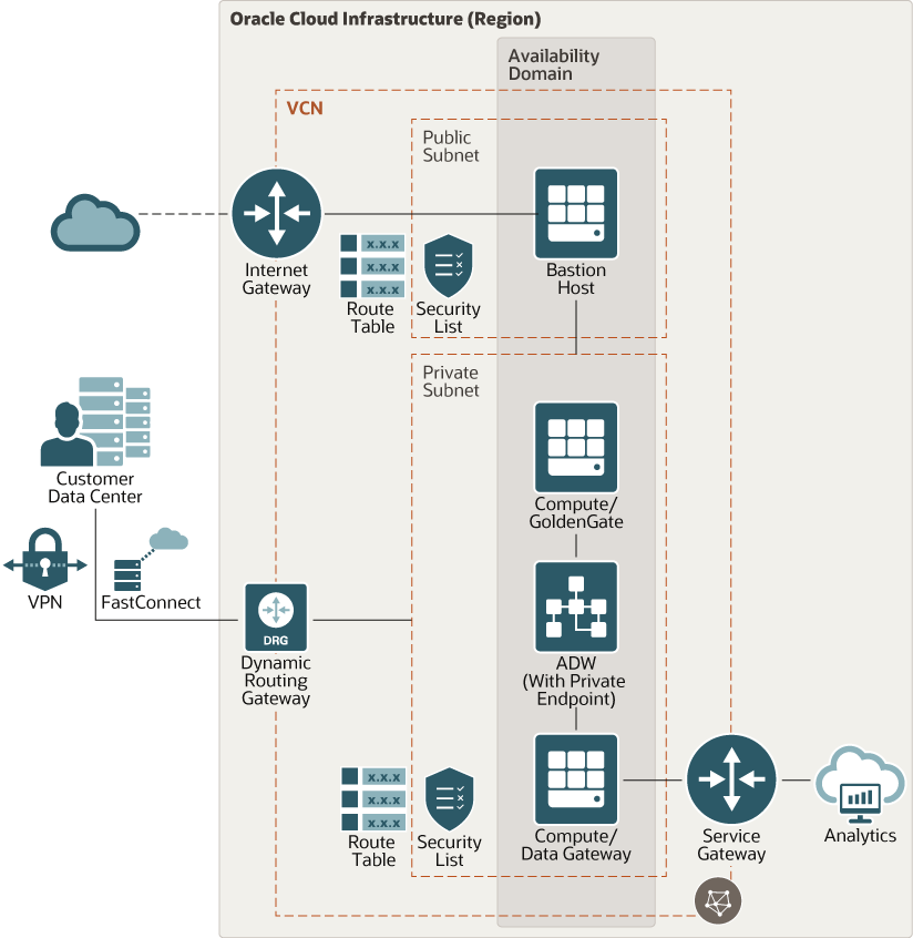 Architecture-database-analytics.png 的描述如下