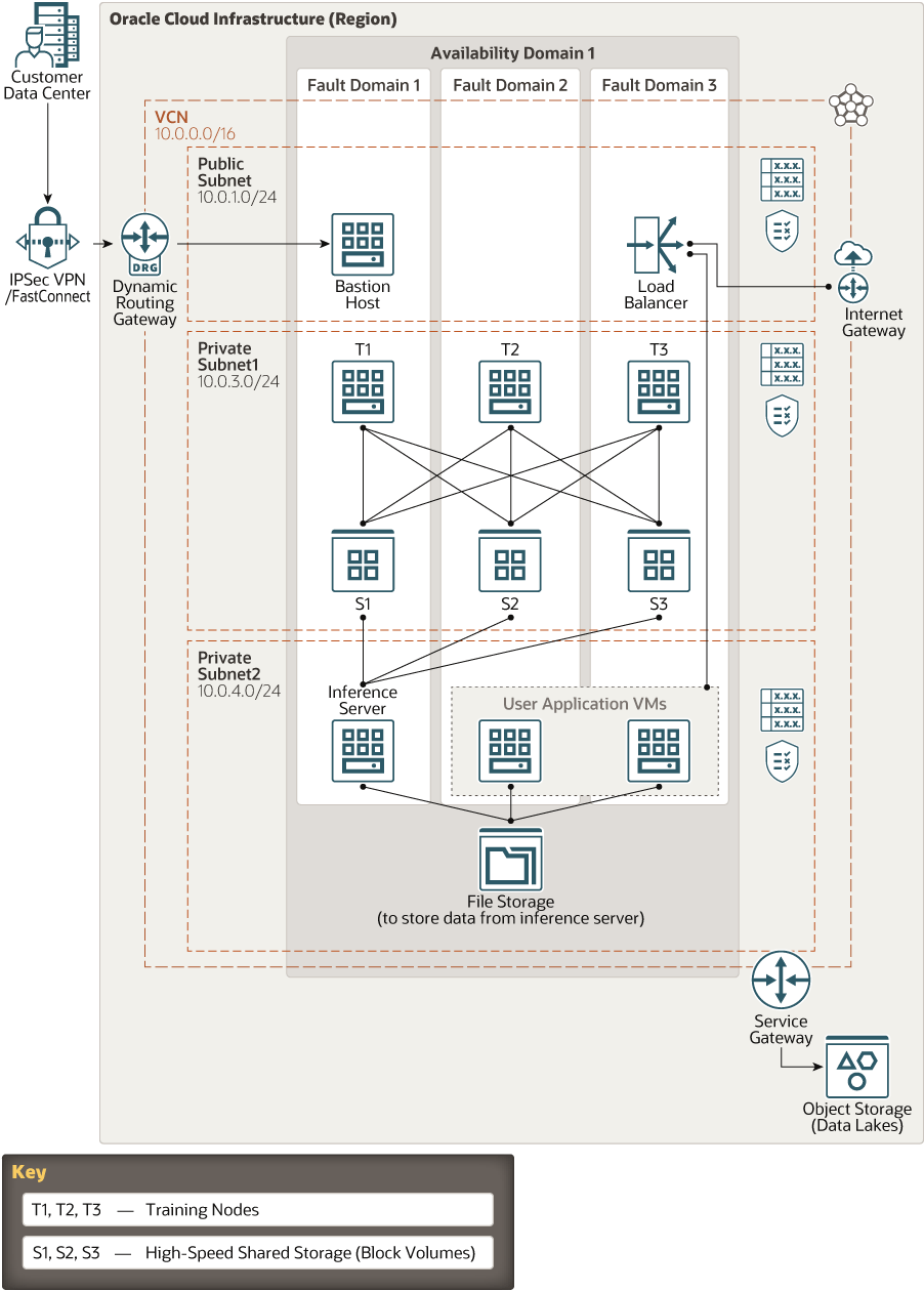 data-Science-oci.png 的描述請參見下方