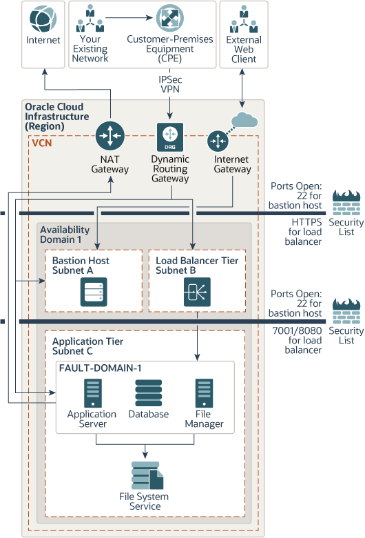 simple_topology_plan.png 描述如下