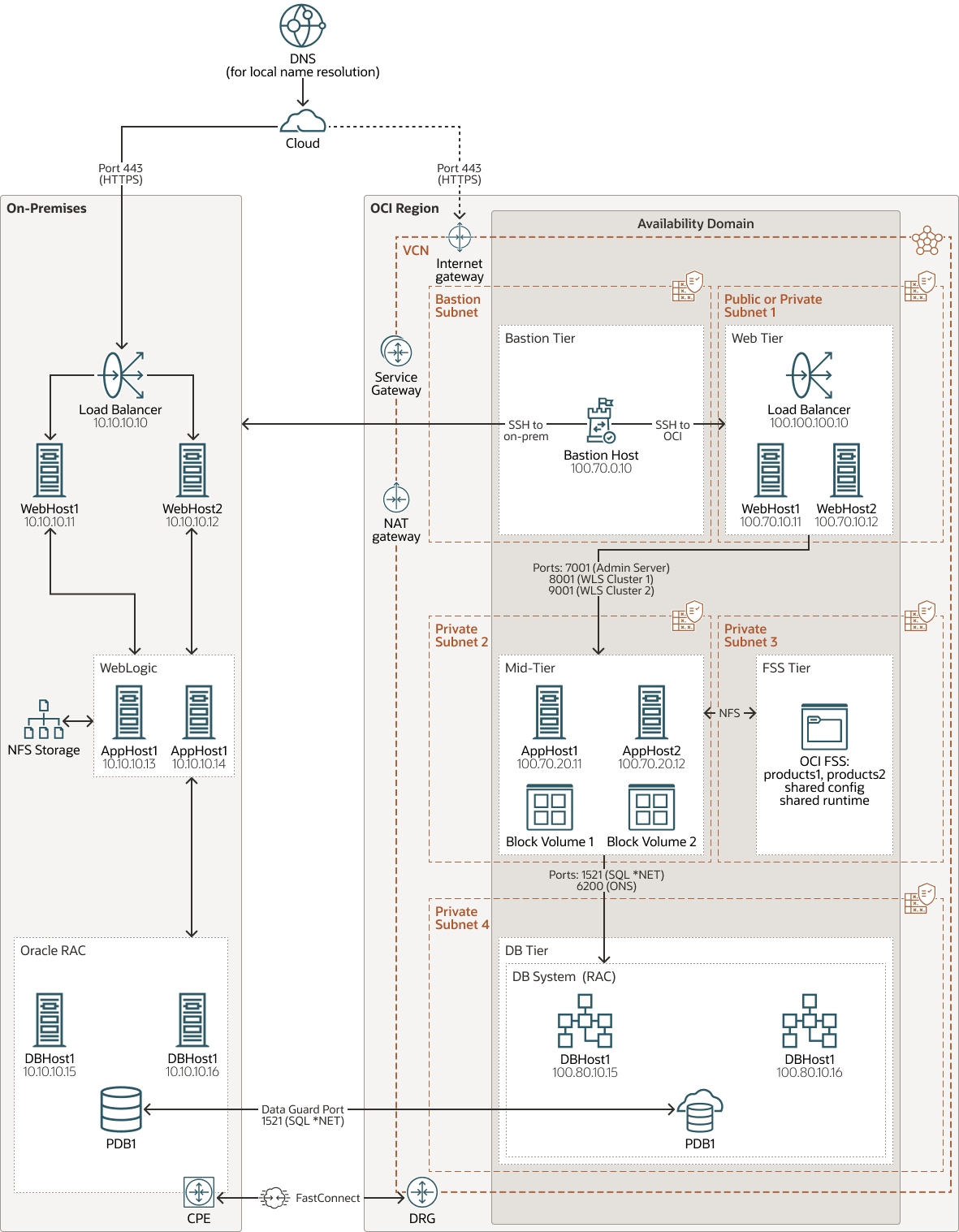maa-wls-hybrid-dr-tool-highlights.png 的描述如下