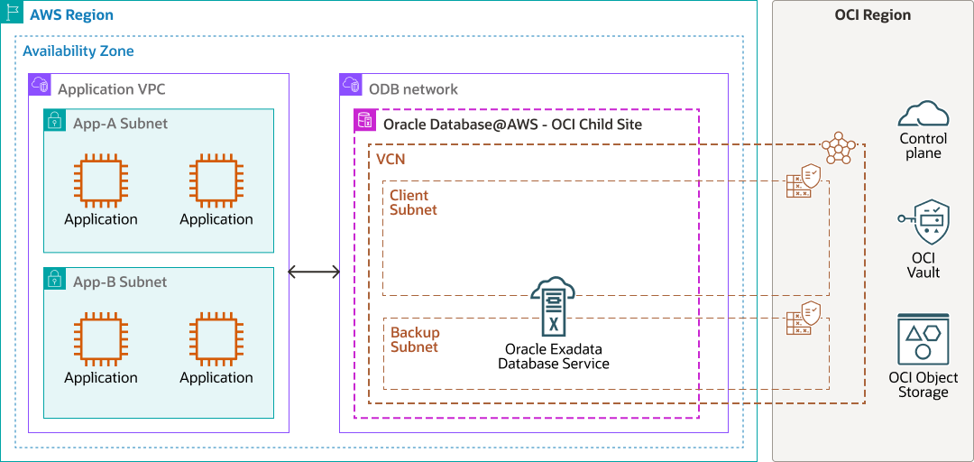 db-aws-main-arch.png 的描述如下