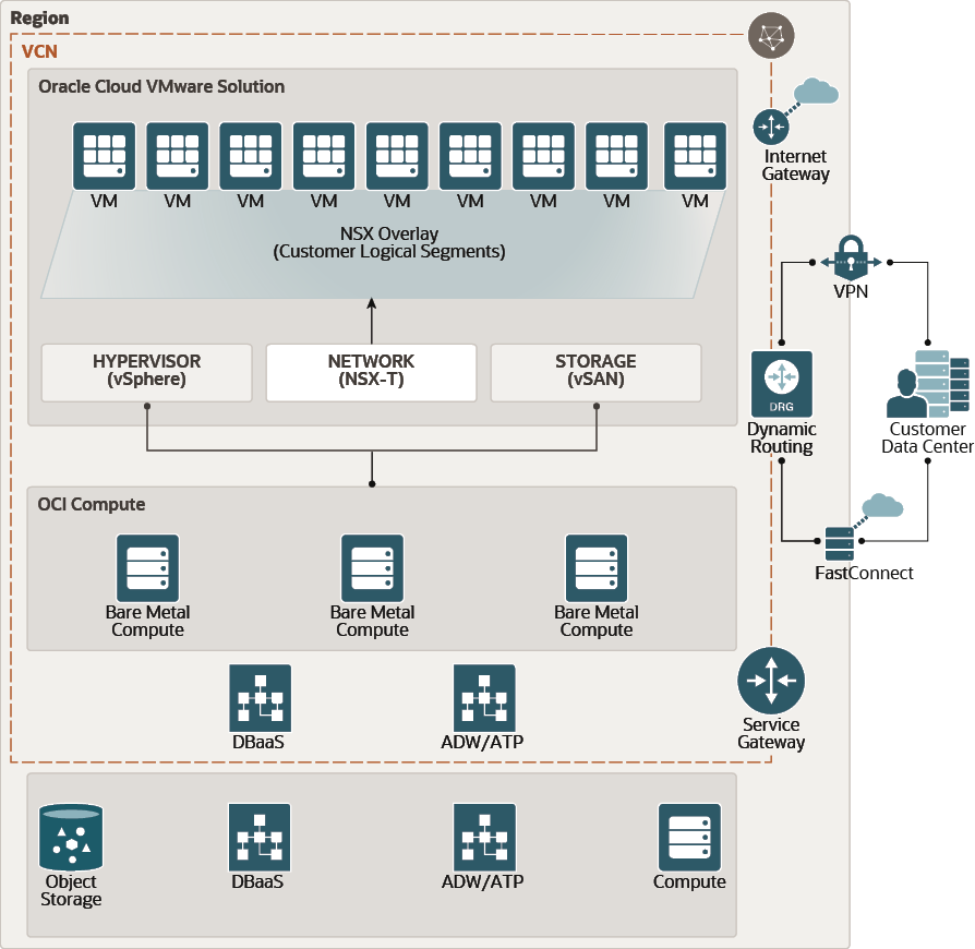 Ovcs_architecture.png 的描述請參見下方 Ovcs_architecture.png 的描述請參見下方
